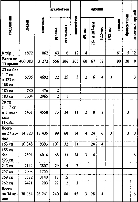 Иллюстрация к книге — Первый контрудар Сталина. Отстоять Ленинград! [doc2fb_image_03000044.jpg]
