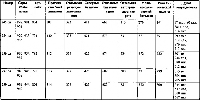 Иллюстрация к книге — Первый контрудар Сталина. Отстоять Ленинград! [doc2fb_image_0300004f.jpg]