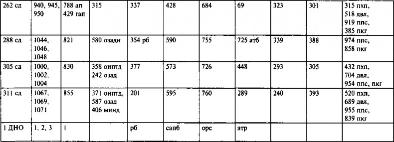 Иллюстрация к книге — Первый контрудар Сталина. Отстоять Ленинград! [doc2fb_image_03000050.jpg]