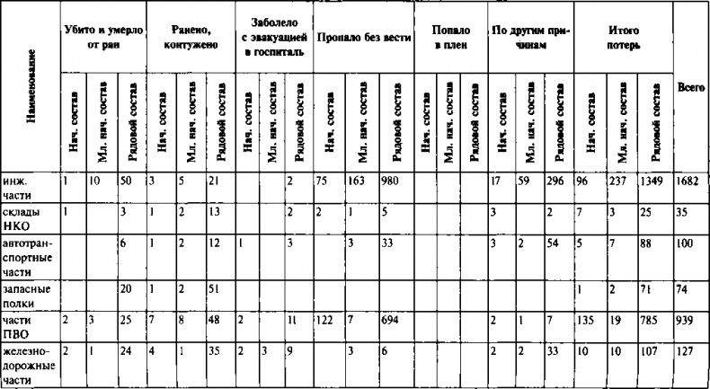 Иллюстрация к книге — Первый контрудар Сталина. Отстоять Ленинград! [doc2fb_image_03000056.jpg]