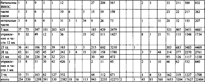 Иллюстрация к книге — Первый контрудар Сталина. Отстоять Ленинград! [doc2fb_image_03000057.jpg]