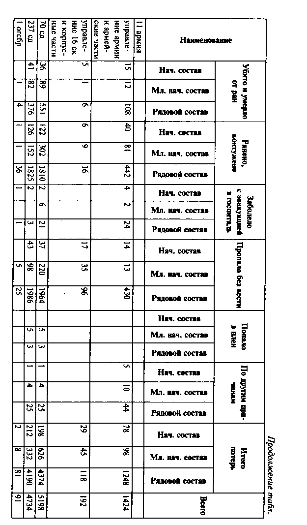 Иллюстрация к книге — Первый контрудар Сталина. Отстоять Ленинград! [doc2fb_image_03000058.jpg]