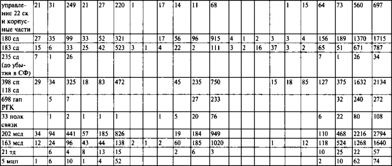 Иллюстрация к книге — Первый контрудар Сталина. Отстоять Ленинград! [doc2fb_image_03000059.jpg]