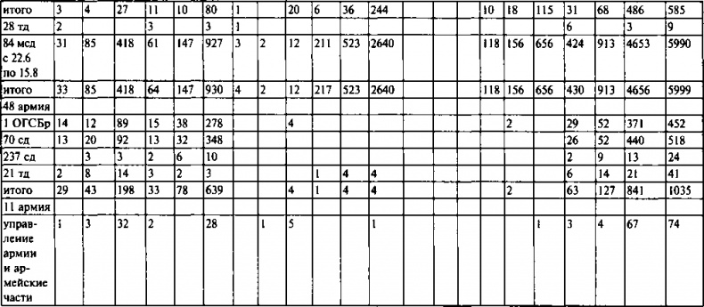 Иллюстрация к книге — Первый контрудар Сталина. Отстоять Ленинград! [doc2fb_image_0300005f.jpg]