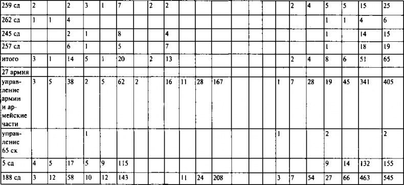 Иллюстрация к книге — Первый контрудар Сталина. Отстоять Ленинград! [doc2fb_image_03000061.jpg]