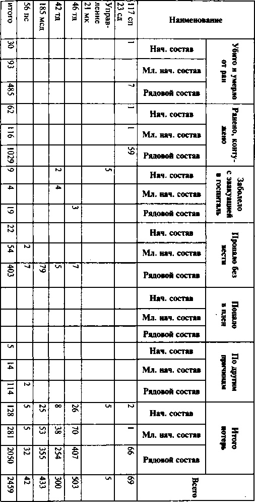Иллюстрация к книге — Первый контрудар Сталина. Отстоять Ленинград! [doc2fb_image_03000062.jpg]