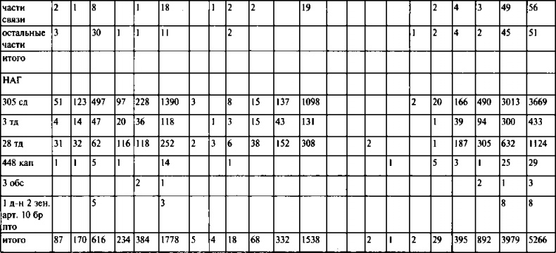 Иллюстрация к книге — Первый контрудар Сталина. Отстоять Ленинград! [doc2fb_image_03000069.jpg]