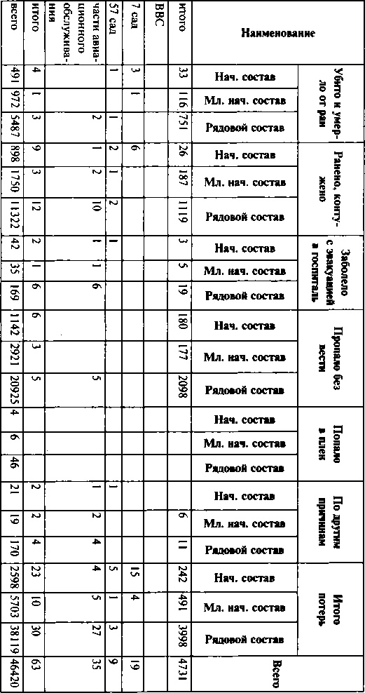 Иллюстрация к книге — Первый контрудар Сталина. Отстоять Ленинград! [doc2fb_image_0300006c.jpg]