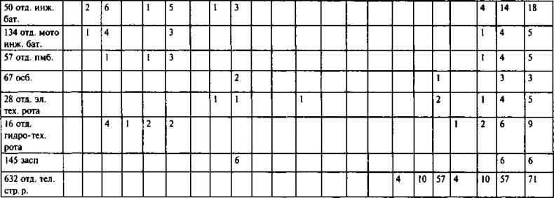 Иллюстрация к книге — Первый контрудар Сталина. Отстоять Ленинград! [doc2fb_image_03000072.jpg]