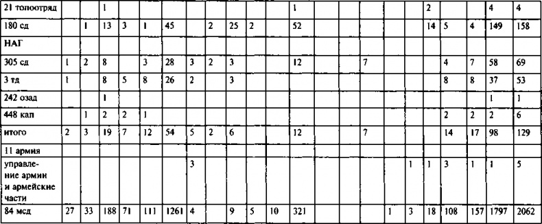 Иллюстрация к книге — Первый контрудар Сталина. Отстоять Ленинград! [doc2fb_image_03000074.jpg]
