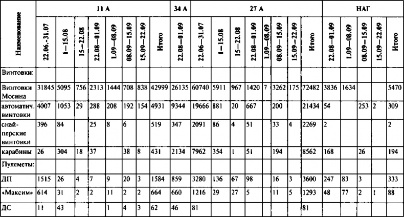 Иллюстрация к книге — Первый контрудар Сталина. Отстоять Ленинград! [doc2fb_image_03000078.jpg]