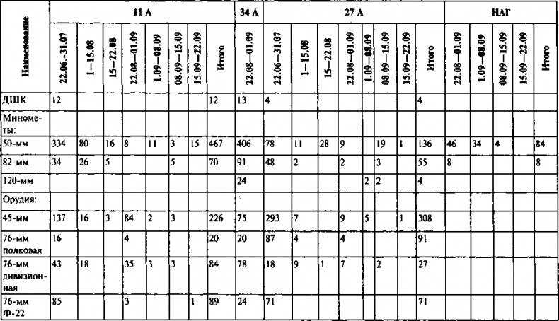 Иллюстрация к книге — Первый контрудар Сталина. Отстоять Ленинград! [doc2fb_image_03000079.jpg]