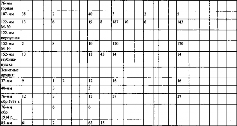 Иллюстрация к книге — Первый контрудар Сталина. Отстоять Ленинград! [doc2fb_image_0300007a.jpg]