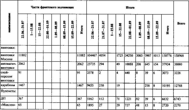 Иллюстрация к книге — Первый контрудар Сталина. Отстоять Ленинград! [doc2fb_image_0300007b.jpg]