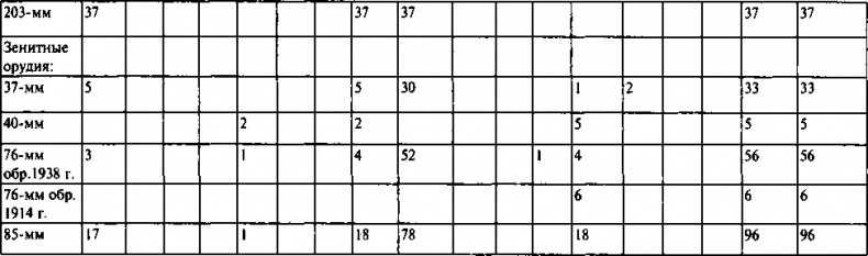 Иллюстрация к книге — Первый контрудар Сталина. Отстоять Ленинград! [doc2fb_image_0300007e.jpg]