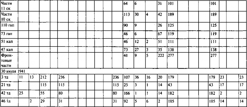 Иллюстрация к книге — Первый контрудар Сталина. Отстоять Ленинград! [doc2fb_image_03000080.jpg]