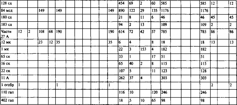 Иллюстрация к книге — Первый контрудар Сталина. Отстоять Ленинград! [doc2fb_image_03000082.jpg]