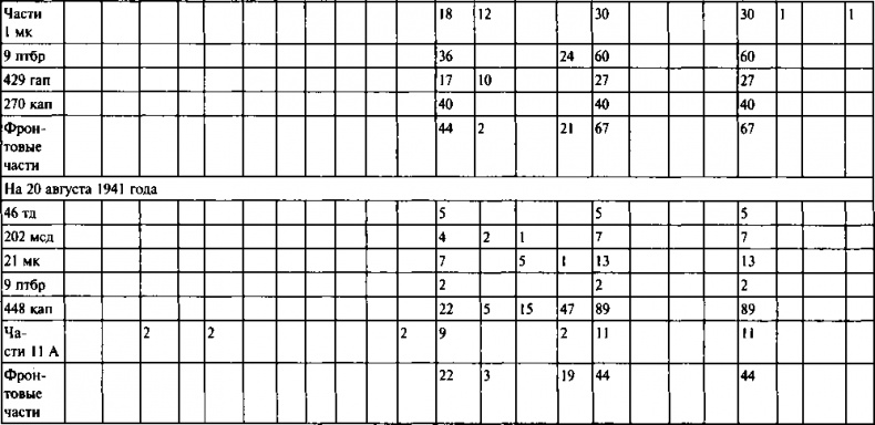 Иллюстрация к книге — Первый контрудар Сталина. Отстоять Ленинград! [doc2fb_image_03000084.jpg]