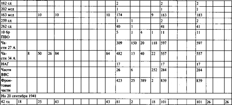 Иллюстрация к книге — Первый контрудар Сталина. Отстоять Ленинград! [doc2fb_image_03000086.jpg]