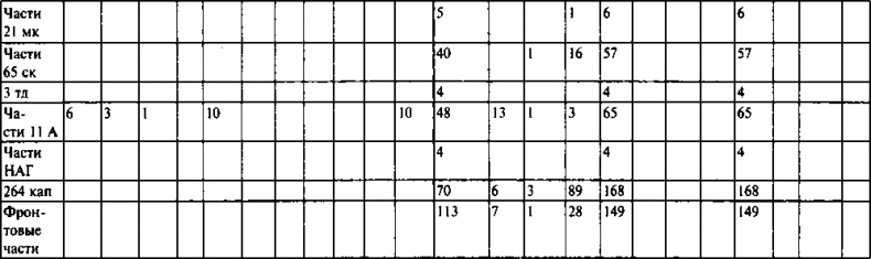 Иллюстрация к книге — Первый контрудар Сталина. Отстоять Ленинград! [doc2fb_image_03000088.jpg]