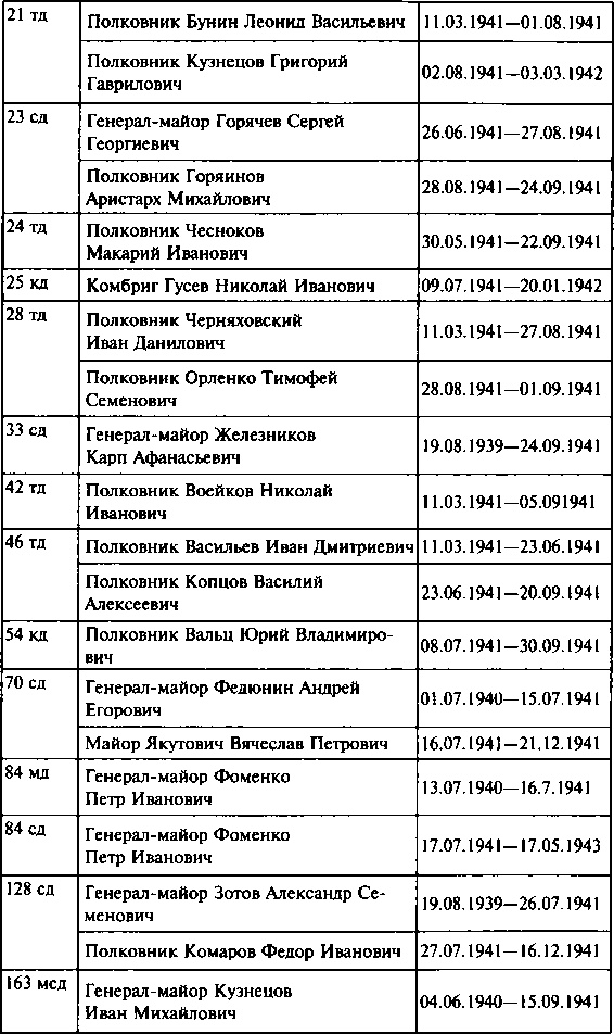 Иллюстрация к книге — Первый контрудар Сталина. Отстоять Ленинград! [doc2fb_image_0300008b.jpg]