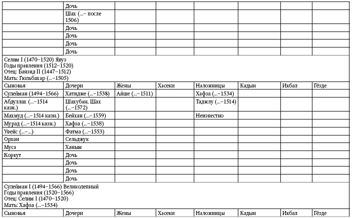 Иллюстрация к книге — Расцвет и крах Османской империи. Женщины у власти [i_037.jpg]