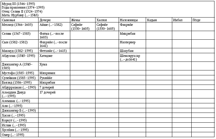 Иллюстрация к книге — Расцвет и крах Османской империи. Женщины у власти [i_039.jpg]