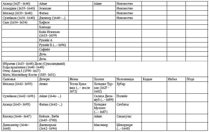 Иллюстрация к книге — Расцвет и крах Османской империи. Женщины у власти [i_042.jpg]