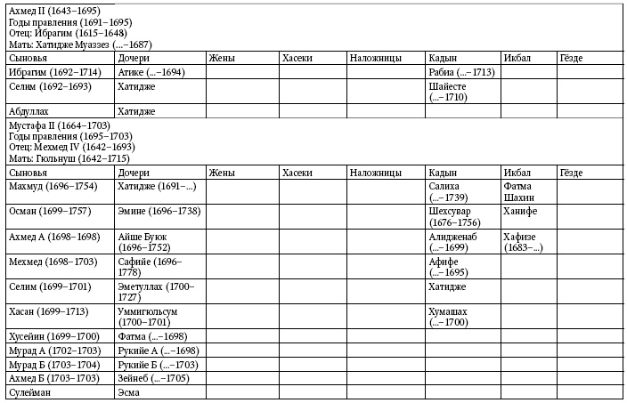 Иллюстрация к книге — Расцвет и крах Османской империи. Женщины у власти [i_044.jpg]