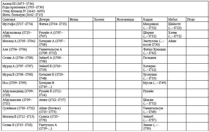 Иллюстрация к книге — Расцвет и крах Османской империи. Женщины у власти [i_045.jpg]