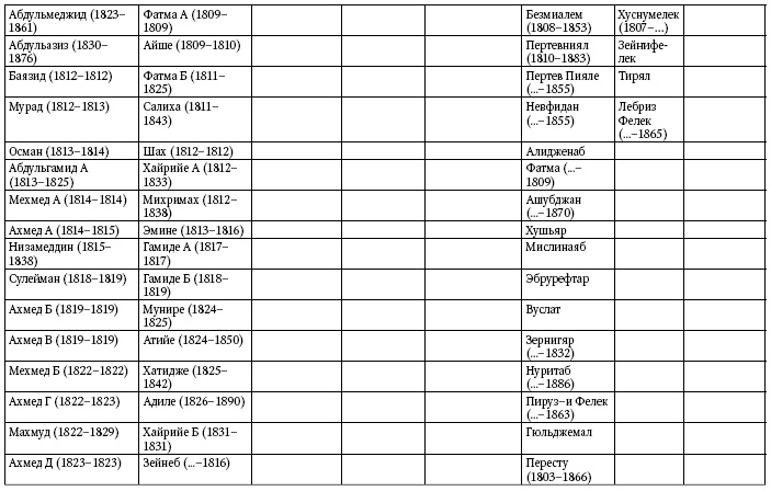 Иллюстрация к книге — Расцвет и крах Османской империи. Женщины у власти [i_051.jpg]