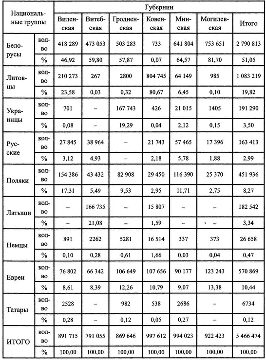 Иллюстрация к книге — Польша против Российской империи. История противостояния [i_036.jpg]