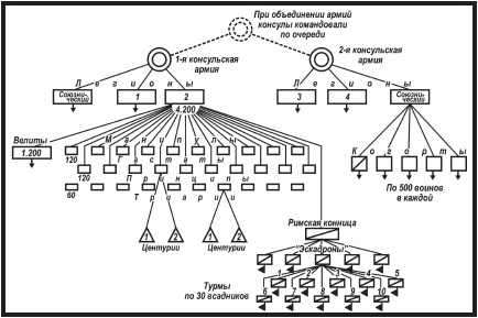 Иллюстрация к книге — Римские войны. Под знаком Марса [i_021.jpg]