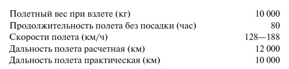 Иллюстрация к книге — Утерянные победы советской авиации [i_001.jpg]