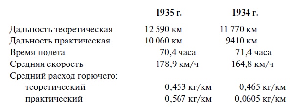 Иллюстрация к книге — Утерянные победы советской авиации [i_009.jpg]