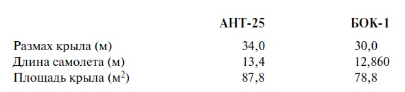 Иллюстрация к книге — Утерянные победы советской авиации [i_021.jpg]