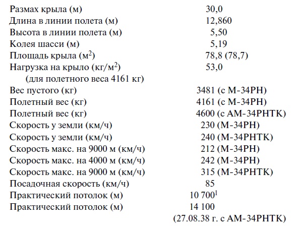 Иллюстрация к книге — Утерянные победы советской авиации [i_029.jpg]