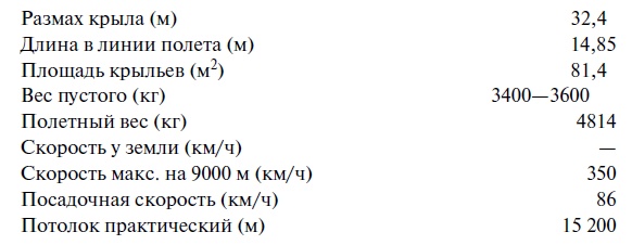 Иллюстрация к книге — Утерянные победы советской авиации [i_031.jpg]