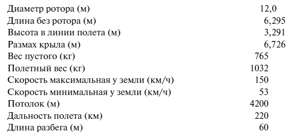 Иллюстрация к книге — Утерянные победы советской авиации [i_060.jpg]