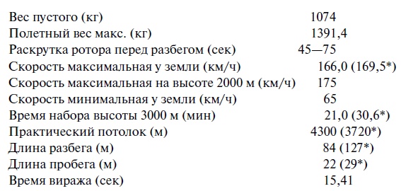 Иллюстрация к книге — Утерянные победы советской авиации [i_064.jpg]