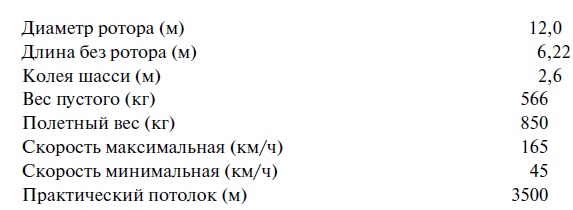 Иллюстрация к книге — Утерянные победы советской авиации [i_071.jpg]
