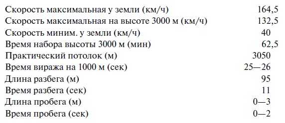 Иллюстрация к книге — Утерянные победы советской авиации [i_087.jpg]