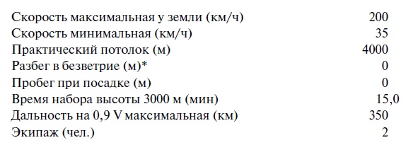 Иллюстрация к книге — Утерянные победы советской авиации [i_088.jpg]