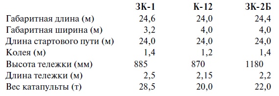 Иллюстрация к книге — Утерянные победы советской авиации [i_101.jpg]