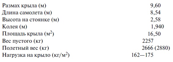 Иллюстрация к книге — Утерянные победы советской авиации [i_127.jpg]