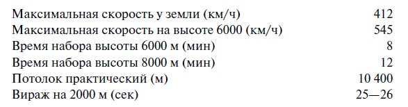 Иллюстрация к книге — Утерянные победы советской авиации [i_131.jpg]