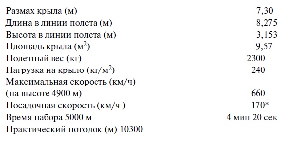 Иллюстрация к книге — Утерянные победы советской авиации [i_139.jpg]