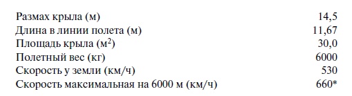 Иллюстрация к книге — Утерянные победы советской авиации [i_162.jpg]