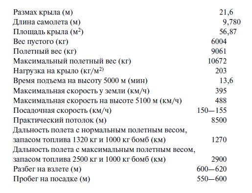 Иллюстрация к книге — Утерянные победы советской авиации [i_173.jpg]