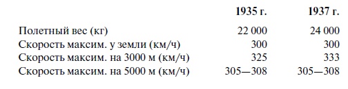 Иллюстрация к книге — Утерянные победы советской авиации [i_188.jpg]